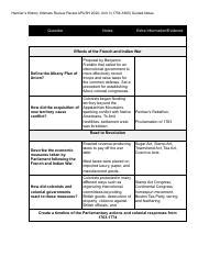 That&39;s over 95 worksheets They focus on applying the content and using the skills that students need including analyzing historical documents and writing essays. . Ultimate review packet apush